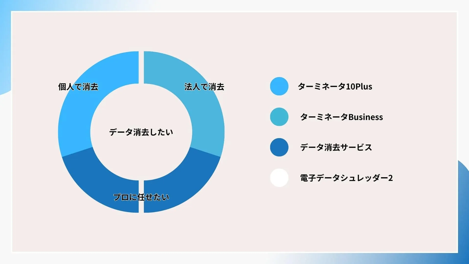 データ消去割合イメージ